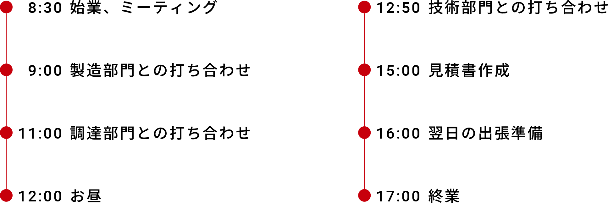 Schedule 一日の流れ