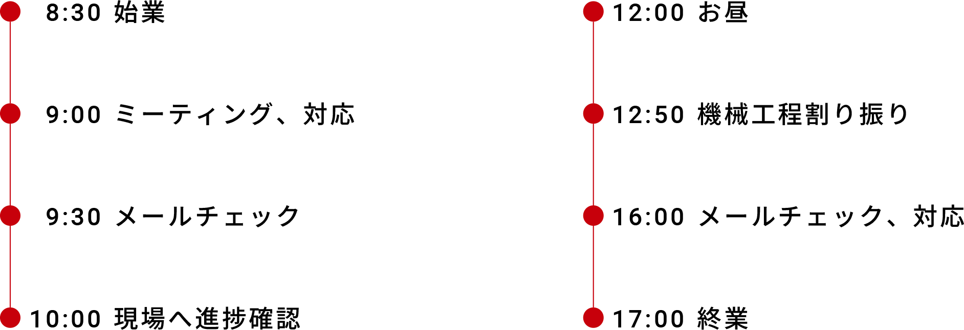 Schedule 一日の流れ