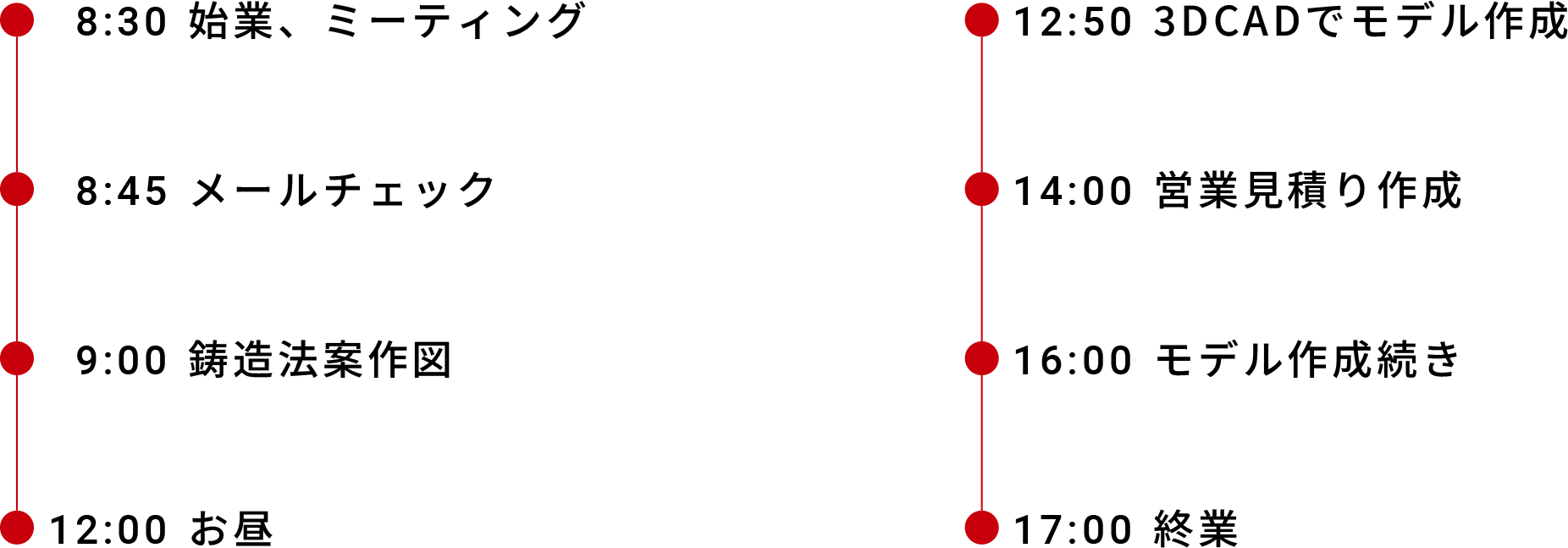 Schedule 一日の流れ