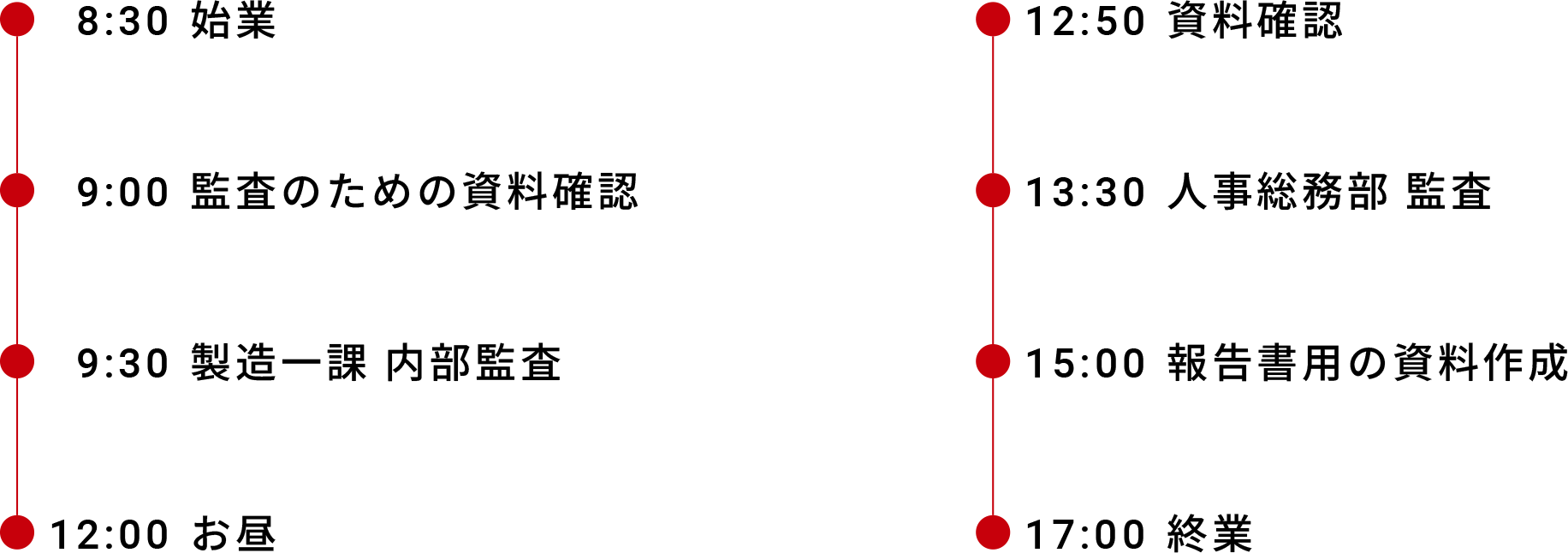 Schedule 一日の流れ